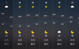 新疆且末天气预报一周