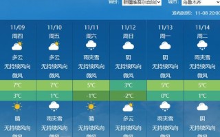 新疆15天天气趋势如何？