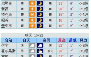 新疆伊犁一周天气如何？
