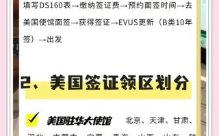 福建美国签证办理地点有哪些？