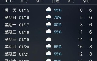 江西吉安天气如何？视频看预报～