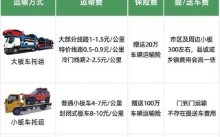 乌鲁木齐到新疆旅游要花多少钱？