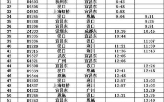 宜昌至福建动车时刻表最新版是？