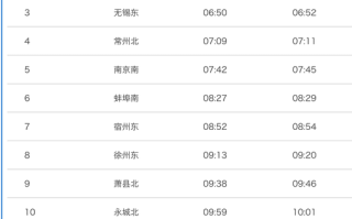 蚌埠到福建高铁票价多少？