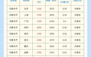 山东到新疆快递运费多少？