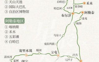 新疆北疆自驾游路线图