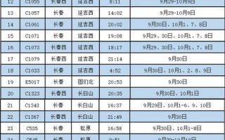 长春到福建火车时刻表最新版是？