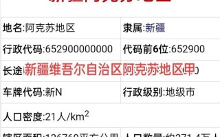 新疆阿克苏邮编是多少？