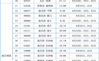 江西到长沙动车时刻表几点有？