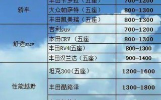 广州到新疆运费到底多少钱？