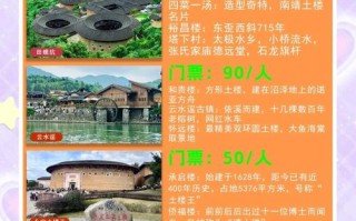福建土楼自驾怎么玩？攻略看这里！