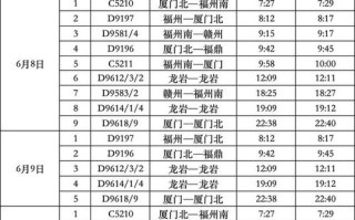 福建到涵江动车时刻表几点有车？