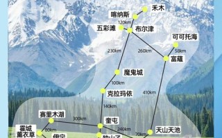 新疆南北疆自驾游线路怎么规划？