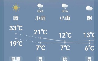 福建常山一周天气如何？