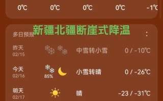 新疆克拉玛依今明天气如何？