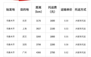 新疆到河北运费多少钱？