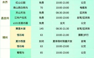 新疆动物园门票价格是多少？
