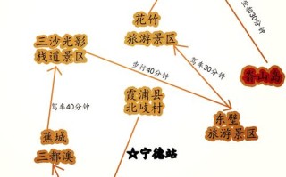 哈尔滨福建宁德怎么去？