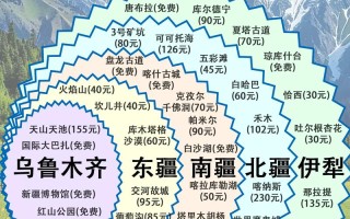 新疆自驾游攻略2025，路线怎么规划？