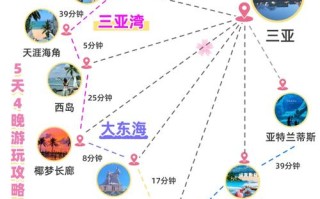 新疆到三亚旅游怎么规划最省心？