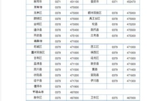 南昌县邮编是多少？