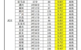 武汉至福建动车时刻表最新版查询？