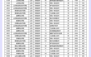 福建铁路机电学校学费多少？