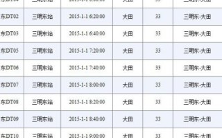 福建大田到三明多远？