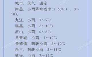 江西乐平历史天气数据如何查询？