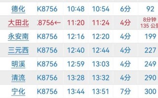 赣州至福建动车时刻表几点有车？
