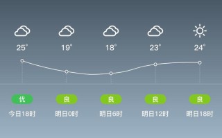 福建龙岩天气如何？实时预报看这里。