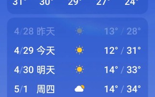 新疆新湖农场天气预报