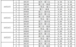福建到宁海动车时刻表最新版是？