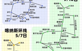 新疆旅游铁路，串联哪些美景？