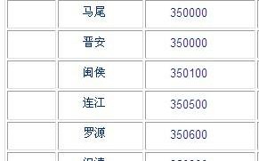 福建福州仓山区邮编是多少？