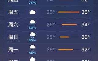 上高县今天天气怎么样？