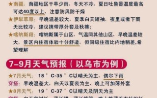 新疆旅游景区天气如何？