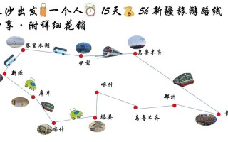 长沙自驾新疆路线怎么规划？