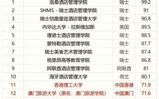 福建酒店管理学校排名哪家强？