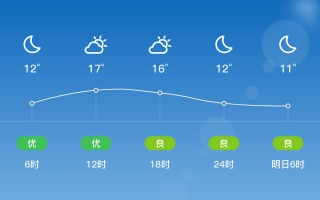 泉州丰泽区今天天气怎么样？