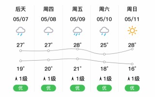 福建南平延平天气如何？