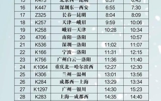 福建莆田火车时刻表哪里查？