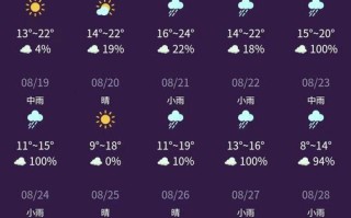 新疆福海县天气如何？