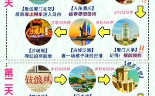 福建两天一夜游，有哪些必打卡路线？