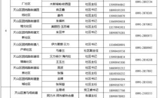 乌鲁木齐求助电话有哪些？