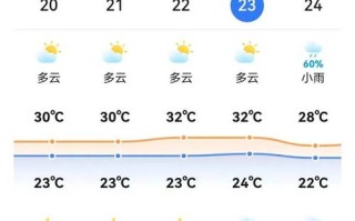 分宜县今天天气怎么样？