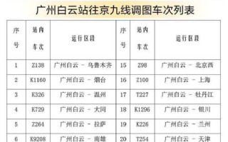 福建到广州火车时刻表几点有车？