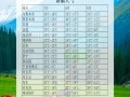 10月新疆天气如何？冷暖干湿怎么样？