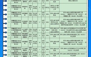 新疆五五新镇招聘哪些岗位？