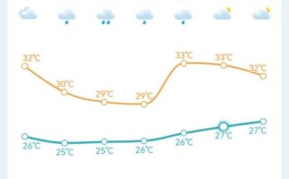 江西省新余市渝水区天气